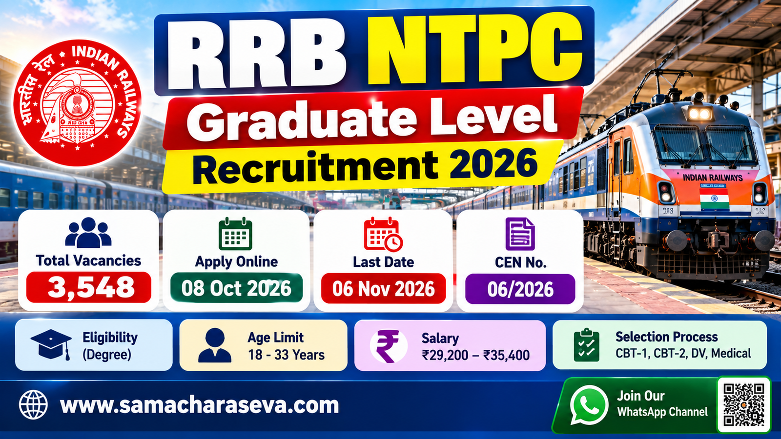 RRB NTPC Recruitment 2026: 3,548 Graduate Level పోస్టులు, అర్హత, జీతం, దరఖాస్తు వివరాలు